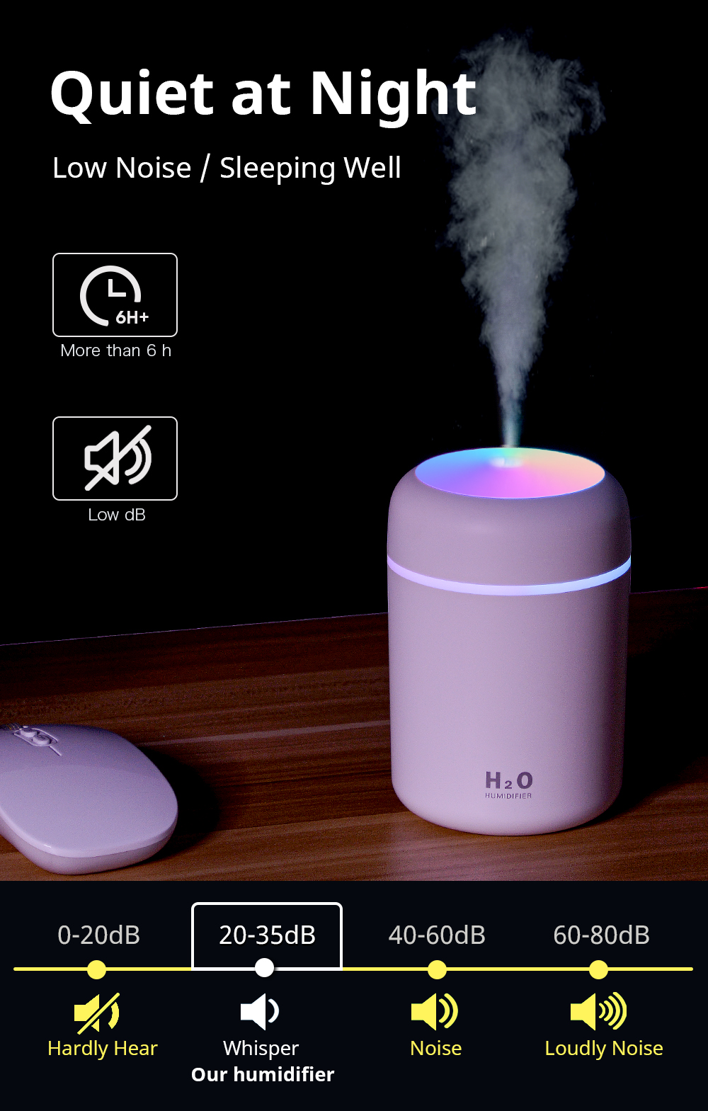 300ml usb desktop humidifier with auto shut off night light quiet ultrasonic aroma diffuser for plants office car and baby room details 2